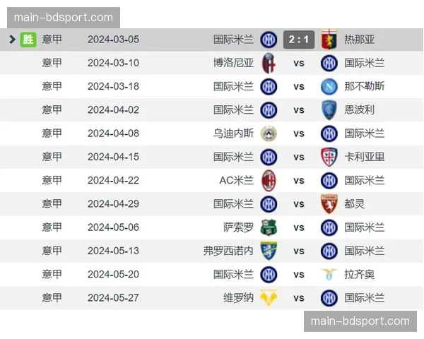 数据揭示：意甲在欧洲五大联赛中场均盘带次数排名垫底，逼抢侵略性同样末位